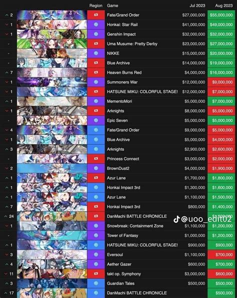 most popular gacha games|Appmedia's Japan Mobile Games TOP50 Revenue Ranking for .